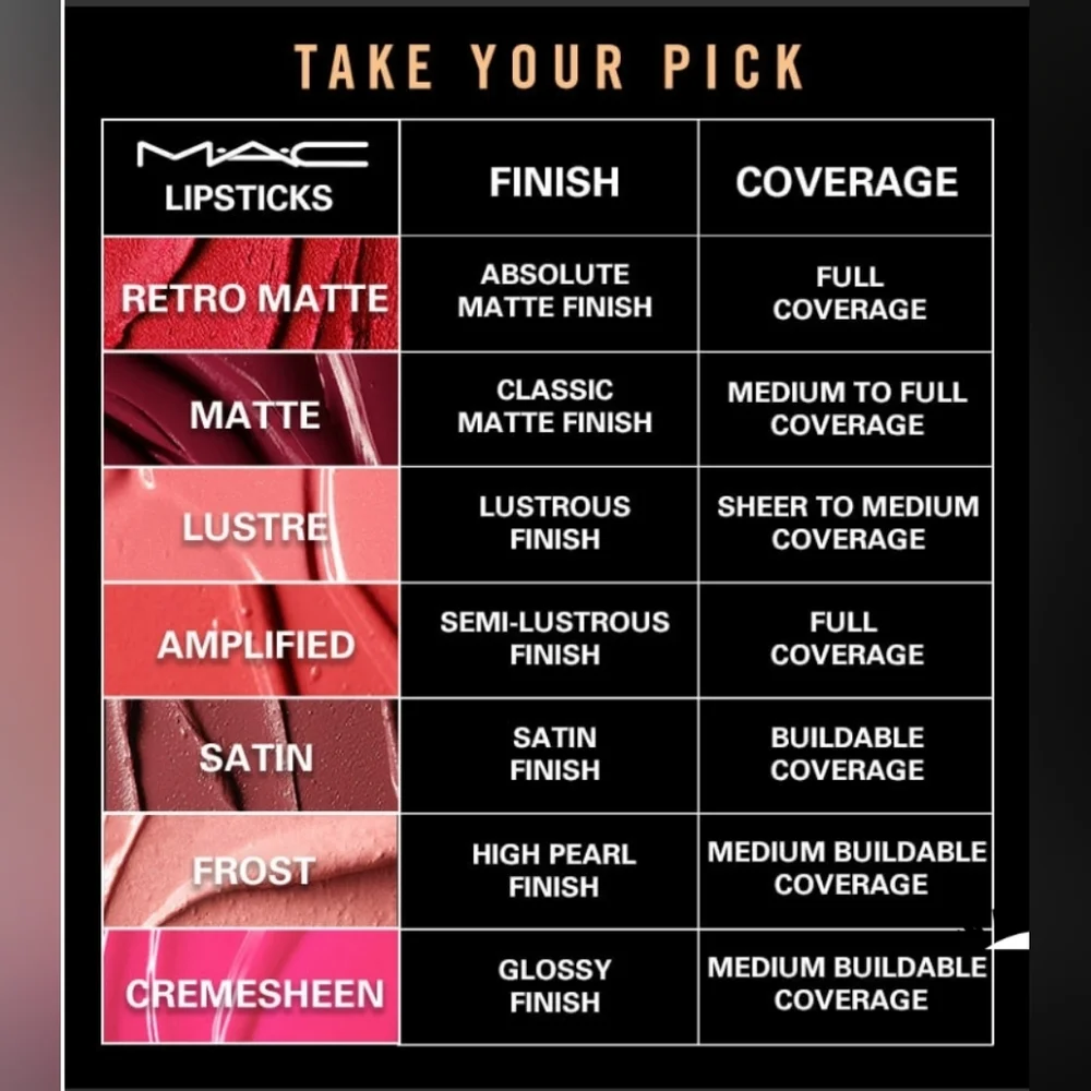 Dozen Carnations Cremesheen Lipstick Mac Cosmetics Brand New in Box Full Size